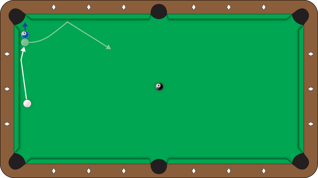 Shot of the Week #19 - Use a Rail-First Shot for Positioning