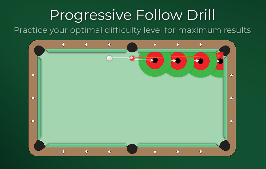 Use this Progressive Drill to Master Follow Shots