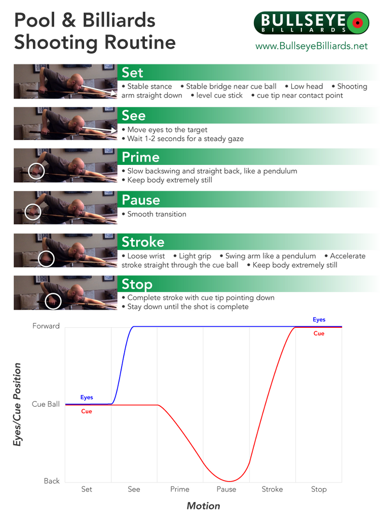 Pool & Billiards Shooting Routine