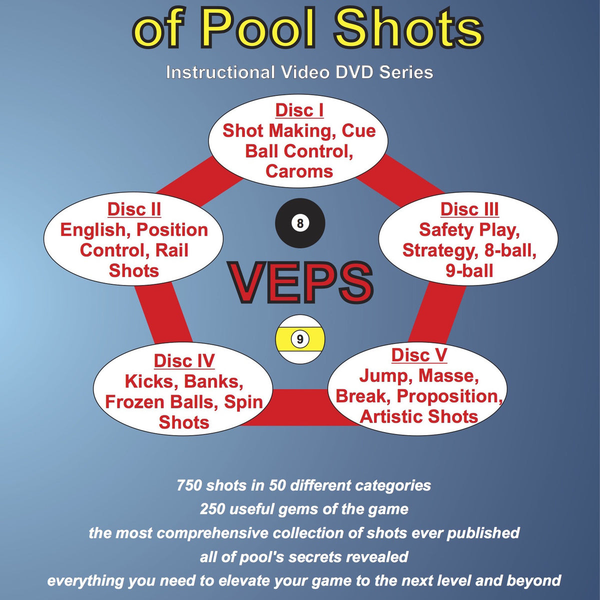 Video Encyclopedia of Pool Shots (VEPS) DVD Series | Bullseye Billiards